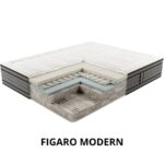MATERAC FIGARO HILDING Deluxe - obrazek 2
