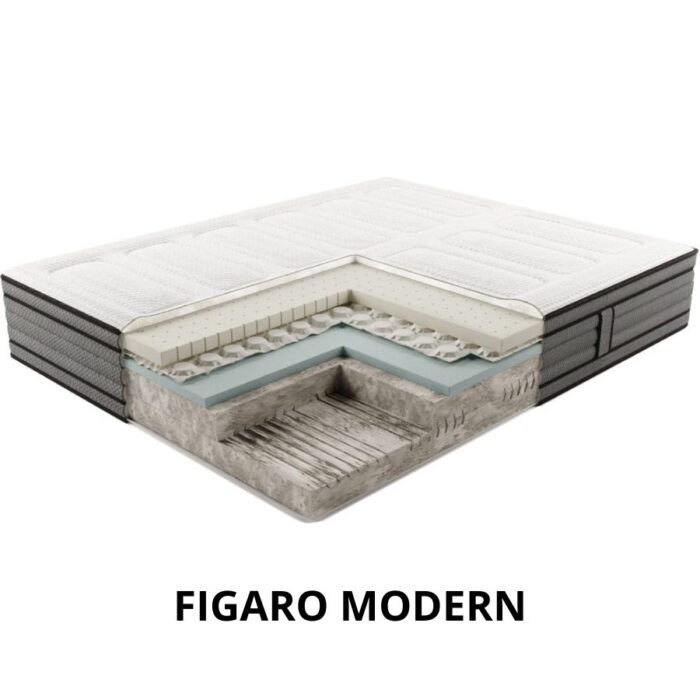 MATERAC FIGARO HILDING Deluxe - obrazek 2